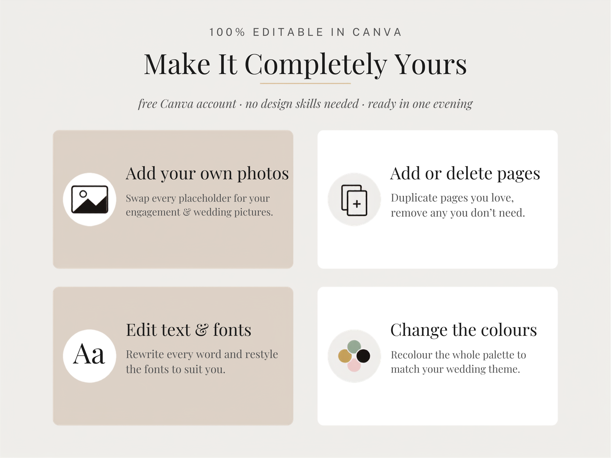 A promotional graphic for a customizable wedding invitation template, featuring four beige and white cards with icons and text explaining editable features like adding photos, pages, text, and colors. The top reads 'Make It Completely Yours' and '100% Editable in Canva'.