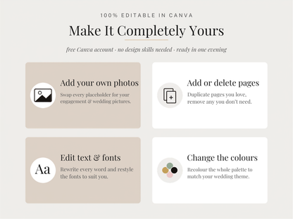 A promotional graphic for a customizable wedding invitation template, featuring four beige and white cards with icons and text explaining editable features like adding photos, pages, text, and colors. The top reads 'Make It Completely Yours' and '100% Editable in Canva'.
