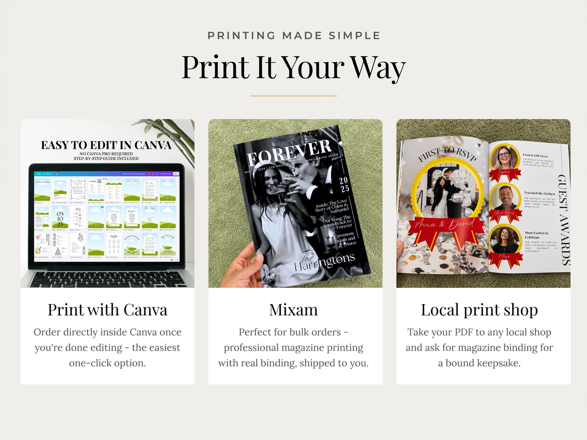A promotional infographic for a custom magazine printing service titled 'Print It Your Way'. It features three panels: 'Print with Canva' showing a laptop with the Canva editing interface, 'Mixam' showing a hand holding a Forever magazine, and 'Local print shop' showing a printed layout of a magazine with photos and red ribbons.