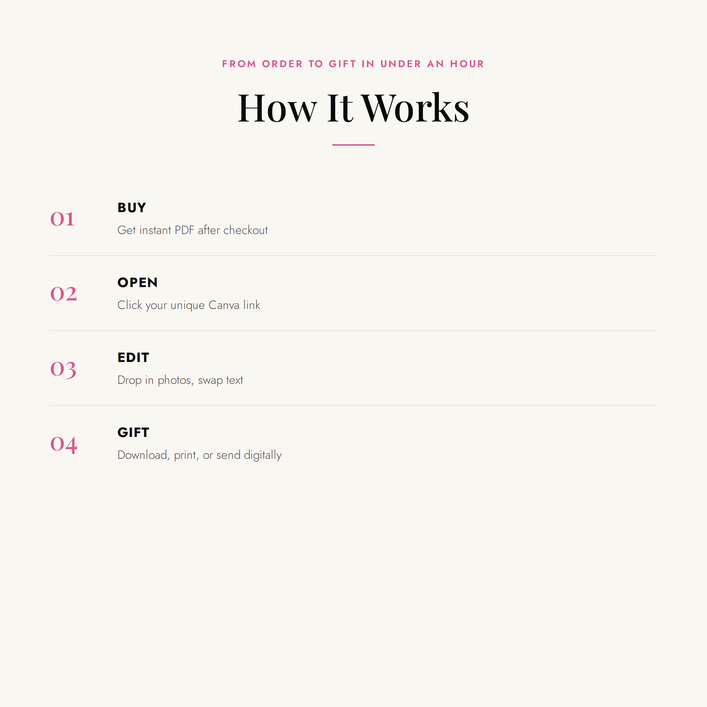 The steps from download to a printed magazine, for the 52-page birthday magazine template