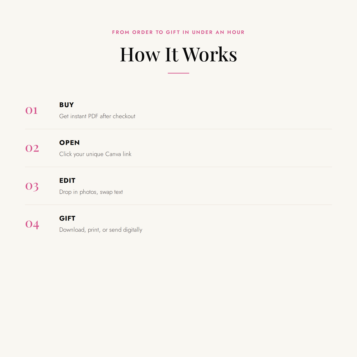 The steps from download to a printed magazine, for the 52-page birthday magazine template