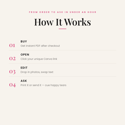 The steps from download to a printed magazine, for the Bridesmaid proposal magazine template