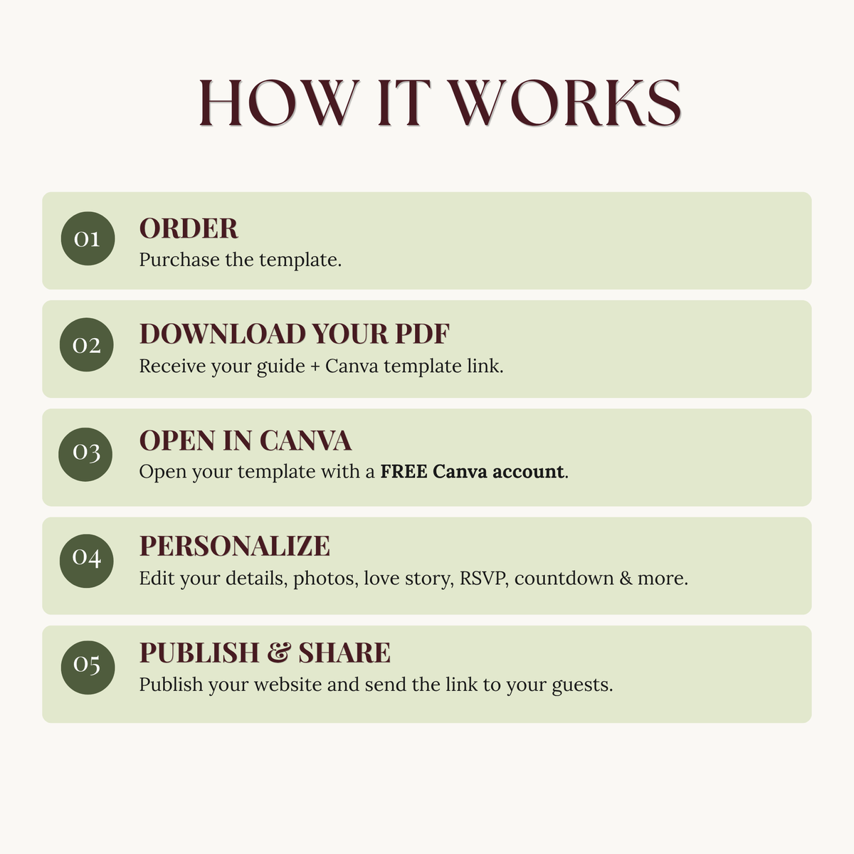 An infographic titled 'HOW IT WORKS' on a cream background with sage green panels. It outlines five steps: order, download your PDF, open in Canva with a free account, personalize, and publish & share.