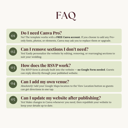 An FAQ informational graphic with five numbered question-and-answer panels in sage green on a cream background, covering Canva Pro, removing sections, how the RSVP works, adding your venue and updating the website after publishing.