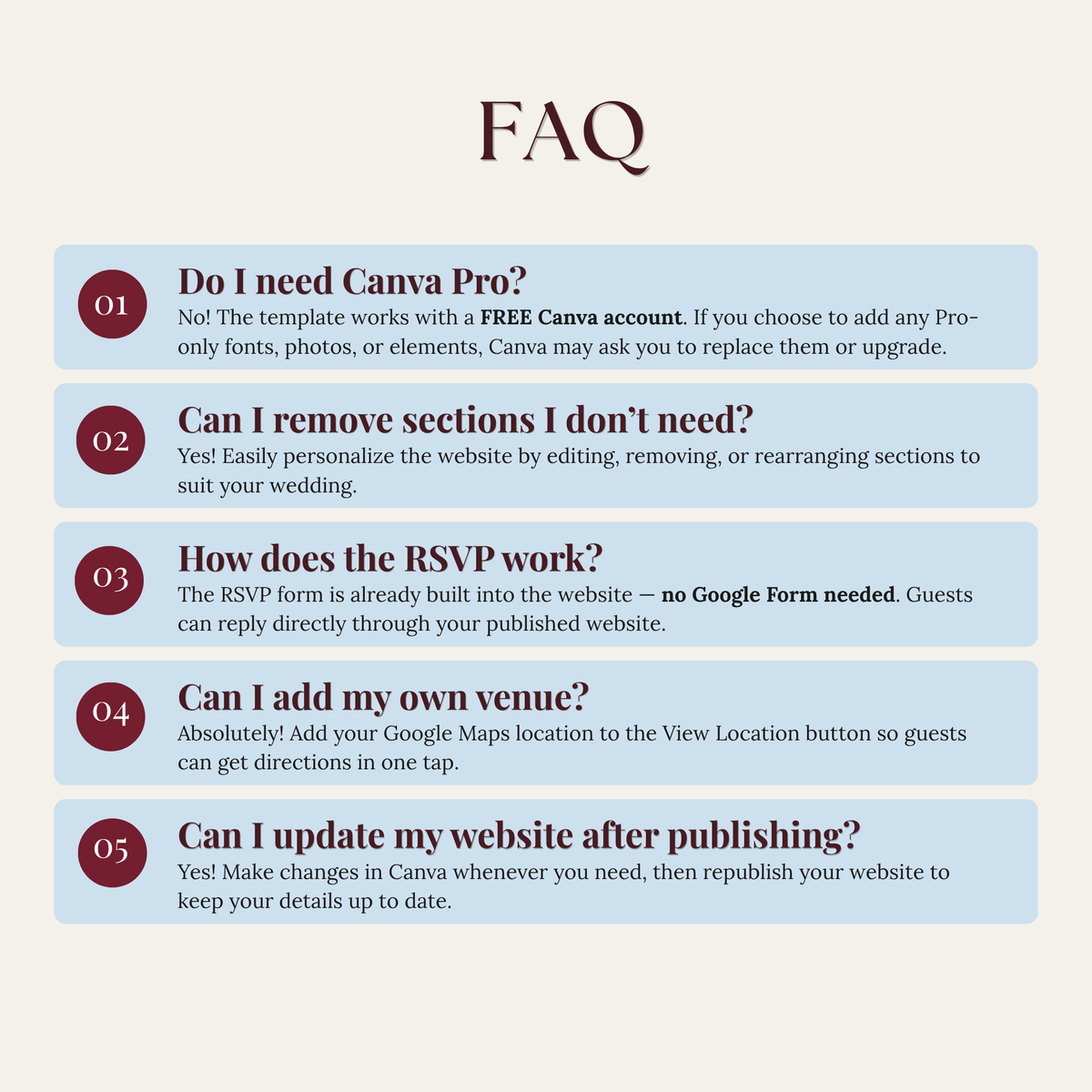 An FAQ informational graphic with five numbered question-and-answer panels in dusty blue on a cream background, covering Canva Pro, removing sections, how the RSVP works, adding your venue and updating the website after publishing.
