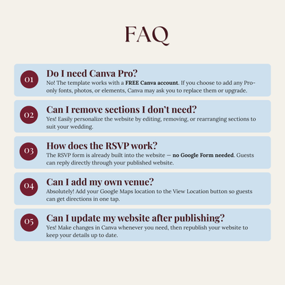 An FAQ informational graphic with five numbered question-and-answer panels in dusty blue on a cream background, covering Canva Pro, removing sections, how the RSVP works, adding your venue and updating the website after publishing.